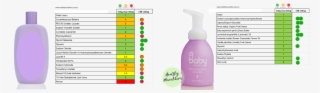 And A Snapshot Of The Baby Lotions - Liquid Hand Soap