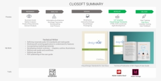 Cliosoft-summary