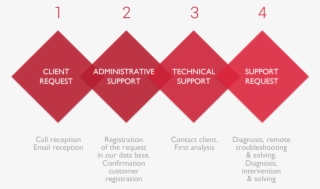 Support-schema - Triangle