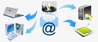 E-mail Support - Email Support