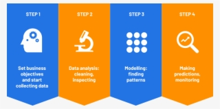 Predictive Analytics - Number