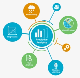Predictive Analytics Capabilities - Order To Cash O2c