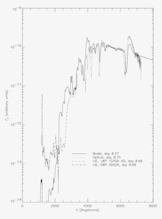 Phoenix Model Spectrum For Day - Diagram