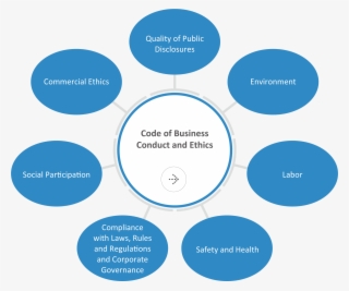 All Ase's Members Shall Comply With All Provisions - Cycle Of Change Psychology
