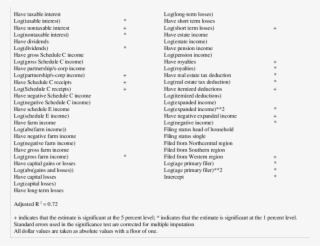Coefficients Of Windex1, 1998 Scf List Sample - 850x655 PNG Download ...