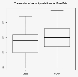 Prediction Performance Of The Scad And Lasso Based - Diagram