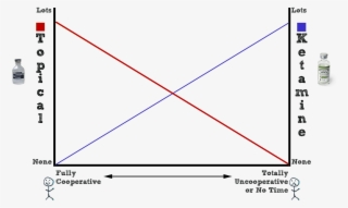 Dissociated Awake Is What I Used To Do When I Had A - Diagram