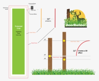 Electric Fence For Food Plots - Diagram