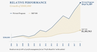 Private Program Graph New Png - Graphic Design