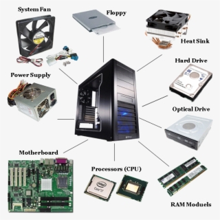 911 Computer Pc Hardwares Parts - Main Components Of A Computer