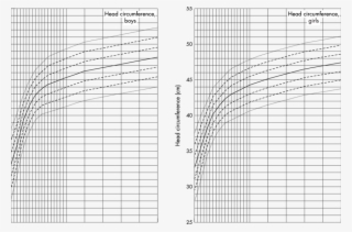 Growth Charts For Head Circumference ) Of Boys (a) - 2017 년 자산 운용사 순위