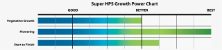 Super Hps Growth Chart - Plot