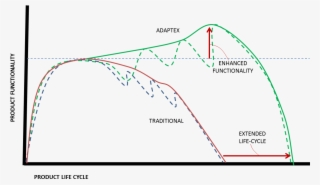 Compare Design Process - Diagram