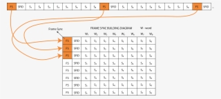 If There Is A Sub Frame Id For Multiple Minor Frames