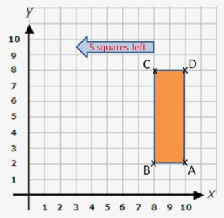 Look At The Following Rectangle Drawn On Xy-coordinate - Isosceles Triangle Coordinates