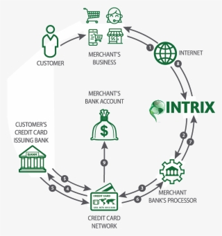 Business-flow - Diagram