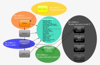 Diving Search And Recovery Method