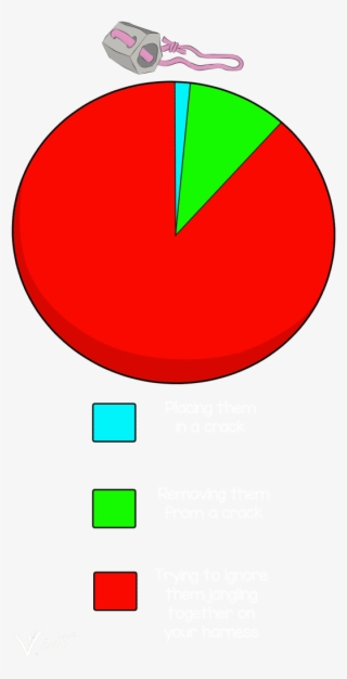 Time Spent Using Hexes Rock Climbing Hex - Circle