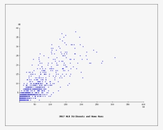 A Cursory Look At This Data Would Suggest There Is - Diagram