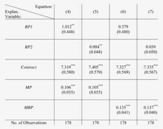 Tobit Regression Results, Mlb Second Year Player Salaries, - Number