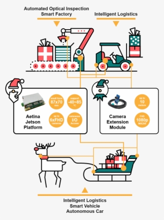 Ai Santa Applicaation - Diagram