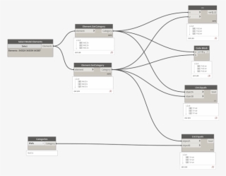 Categoryequals - Diagram