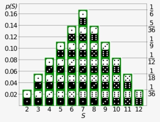 Enter Image Description Here - Probability Distribution