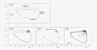 Solutions Of The Evaporation Condensation System In - Graphic Design