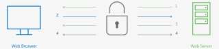 Security