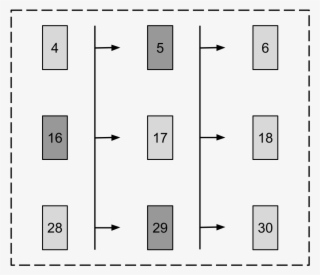 Schematic Of The Current Batch Split Into Columns, - Black-and-white