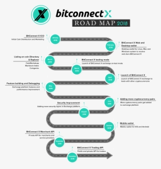Main Cryptocurrencies Pairs Kik Ico Ethereum - Bitcoin Accepted