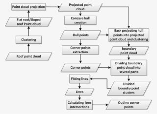 Process Of Outline Extraction - Number