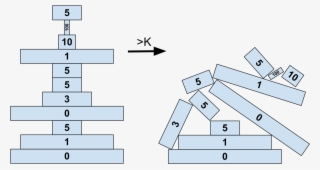 Blocks - Diagram