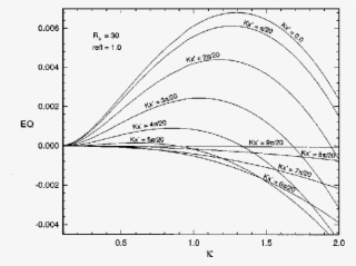 The Variation Of Ripple Growth Rate With Ripple Wavenumber - Drawing
