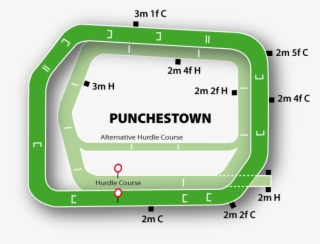 Punchestown Course Guide - Punchestown Race Track