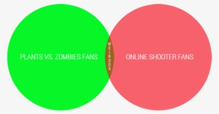 Tf2 Plants Vs Zombies Garden Warfare