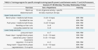 Click Here To See The Program - Volleyball Players Periodization Training For Volleyball