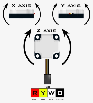 Integrating Gyro Python Library Information