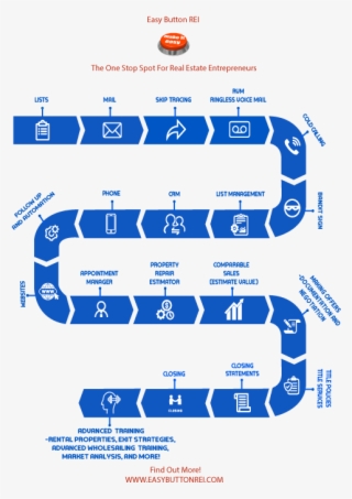 Easybutton Road Map Blue Final - Parallel
