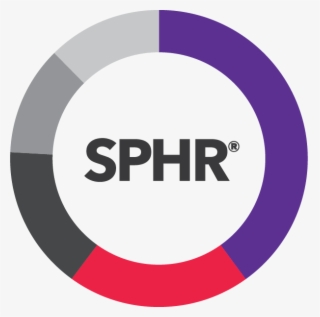 Exam Topics - Phr Certification