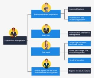 Academia Erp Examination Management Module - Emblem