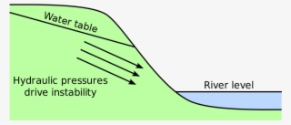 Open - Groundwater Landslide