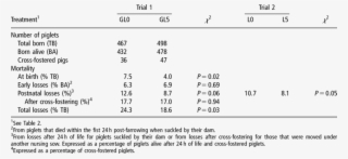 Piglet Losses At Birth, Within The First Hours Of Life, - Andrew Hayes Moderation Table