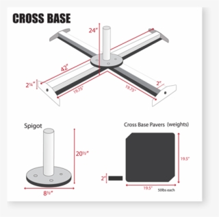 Cross-bases - Diagram