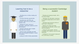 To Them In More Detail, And Learn Practices And Skills - Illustration