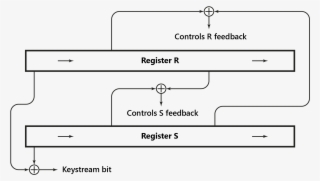 Mickey Variable Feedback - Diagram