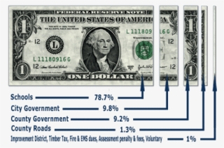 Free Png Download Dollar Bill Png Images Background - Us Dollar Bill 2016