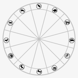 Chinese Zodiac - Sun Signs