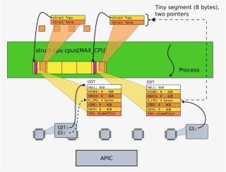 Step03 Per Cpu Lapic 3 - Diagram