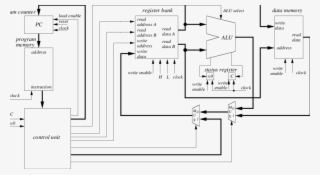 Structure Of The Risc Cpu - Diagram
